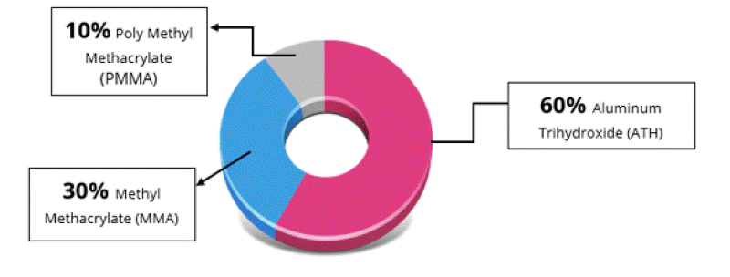đá nhân tạo hi macs là gì